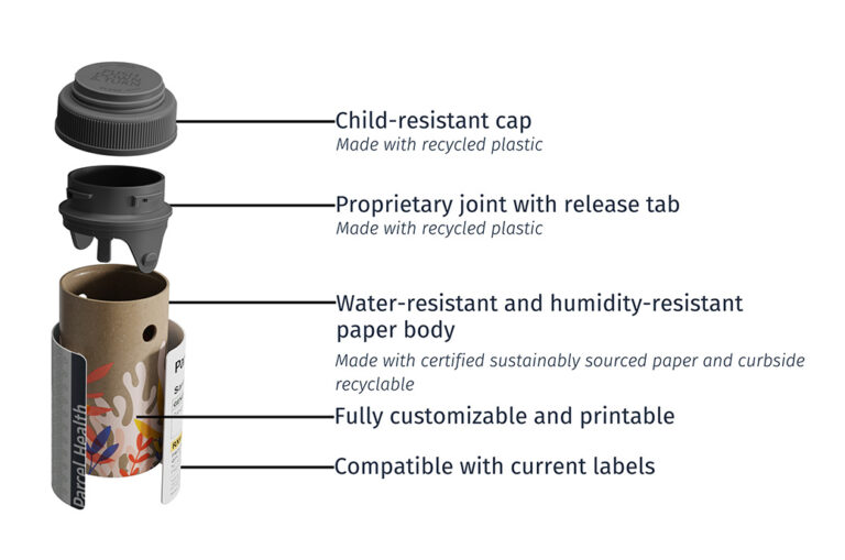 Parcel Health ofrece a las farmacias una opción de embalaje sostenible con Tully Tube®